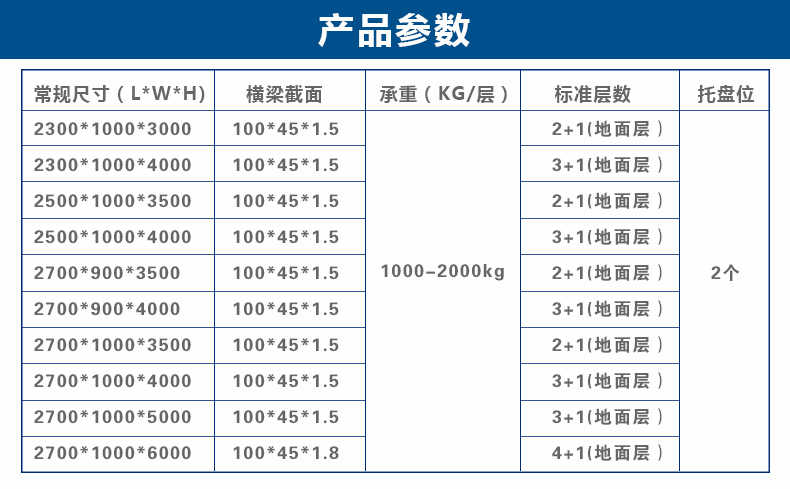 <a href='http://www.yh552.cn/' target='_blank'><u>重型貨架</u></a>規(guī)格