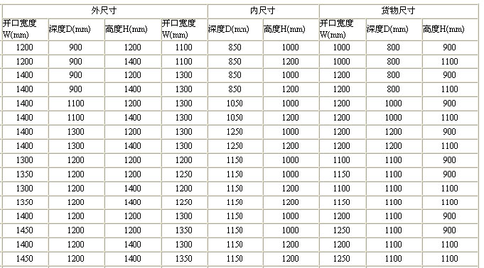 巧固架規(guī)格表