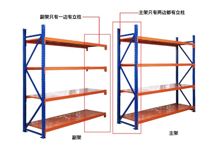 主架與副架